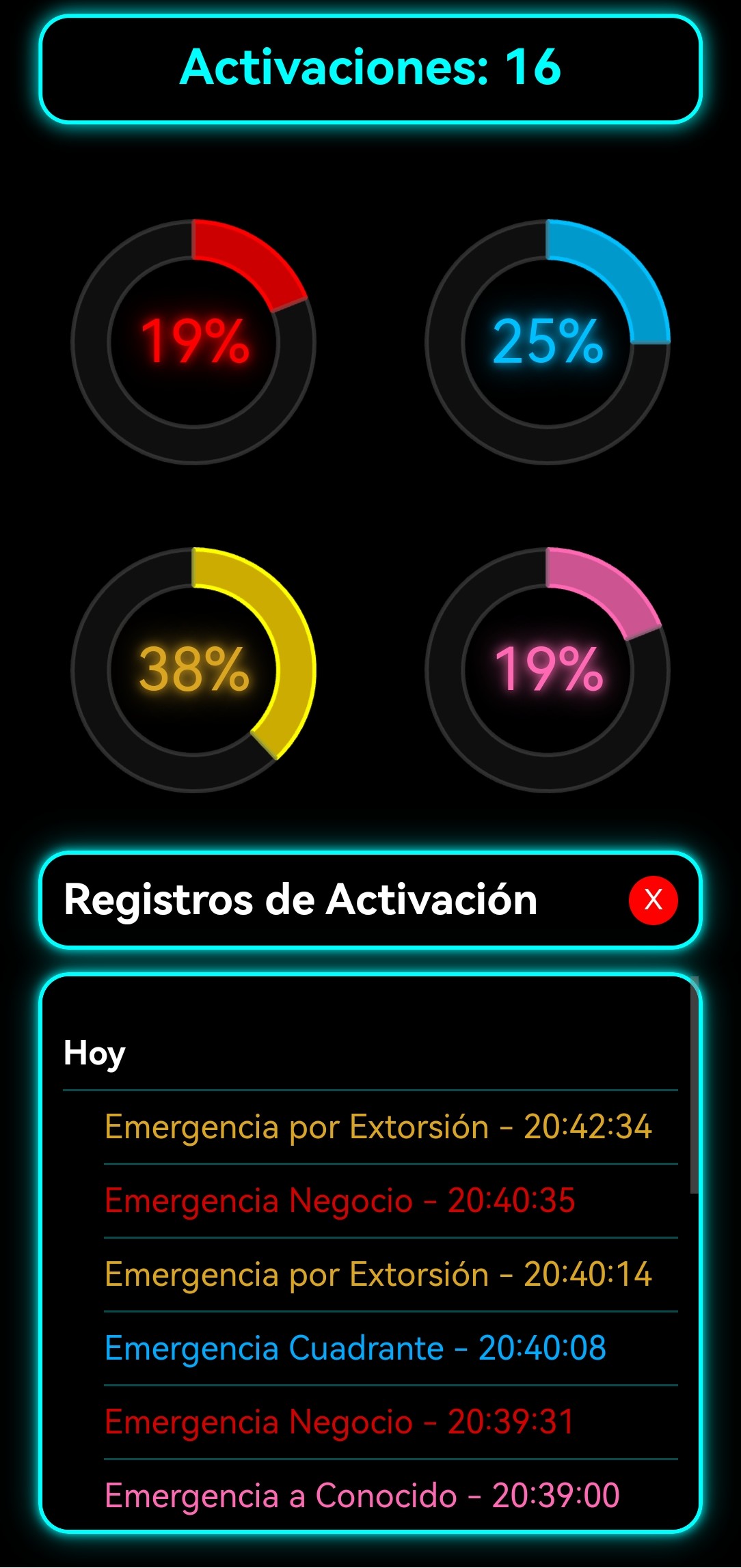 Historial de Emergencia K8