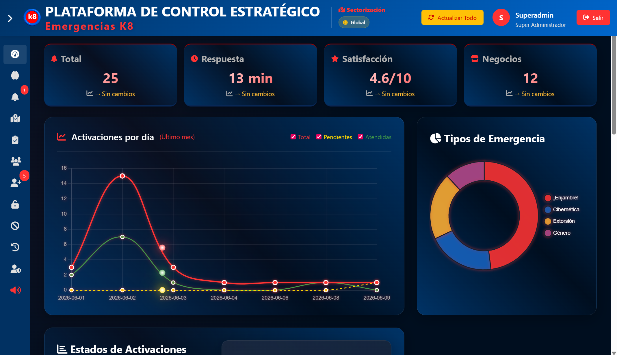 Panel de Inteligencia Estratégica - Reloj Victimológico