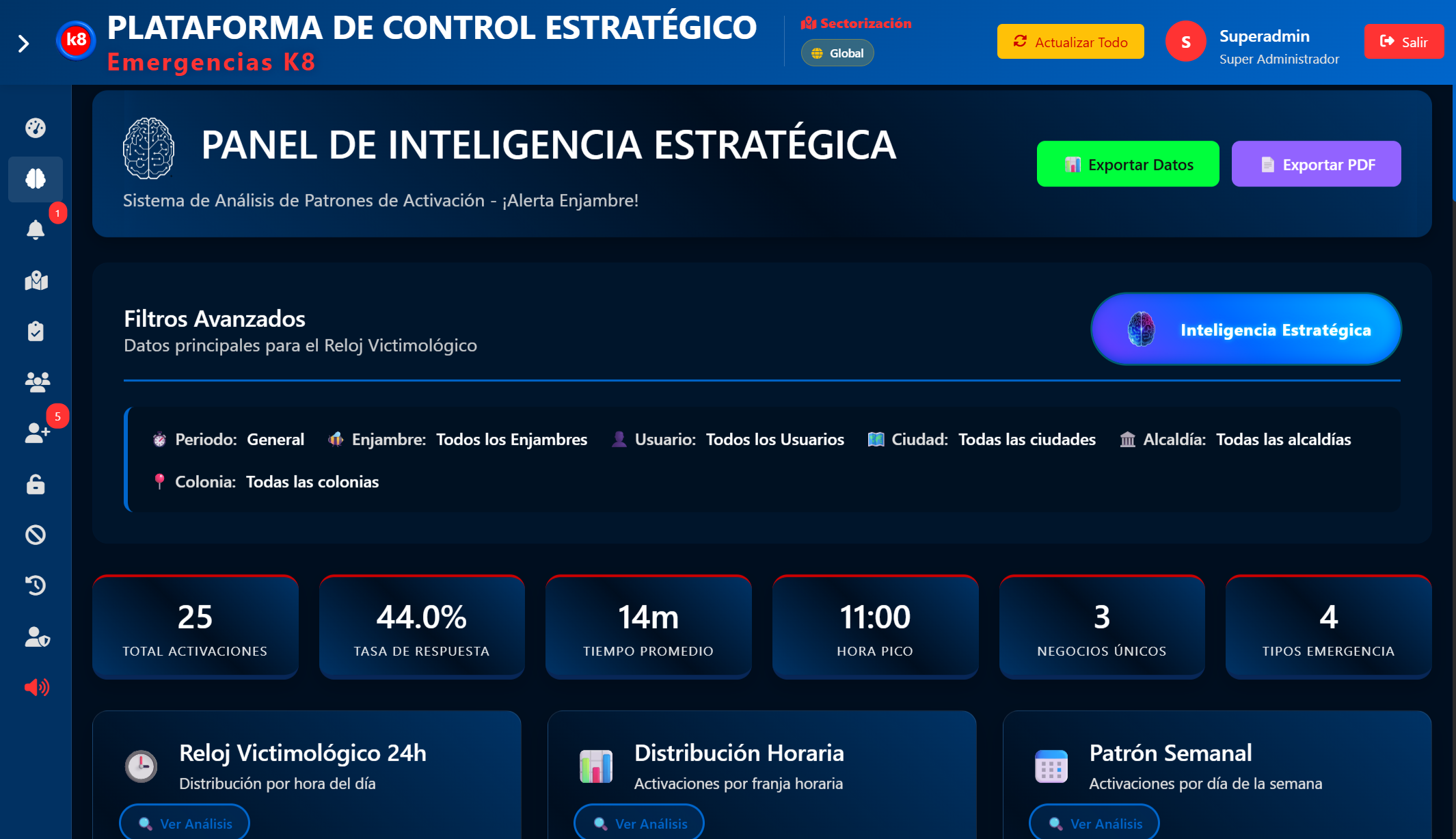 Tablero de Control - Métricas y Estadísticas
