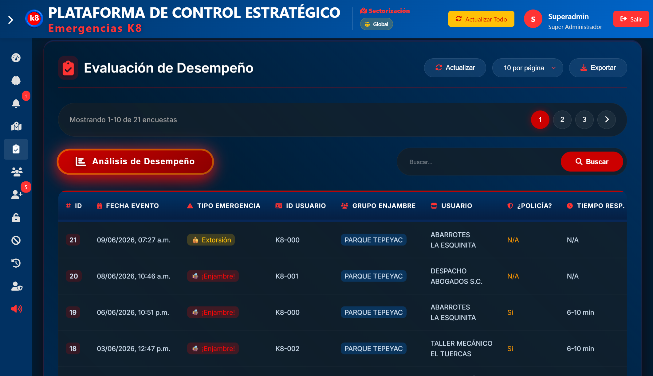 Evaluación de Desempeño - Encuestas y Respuesta